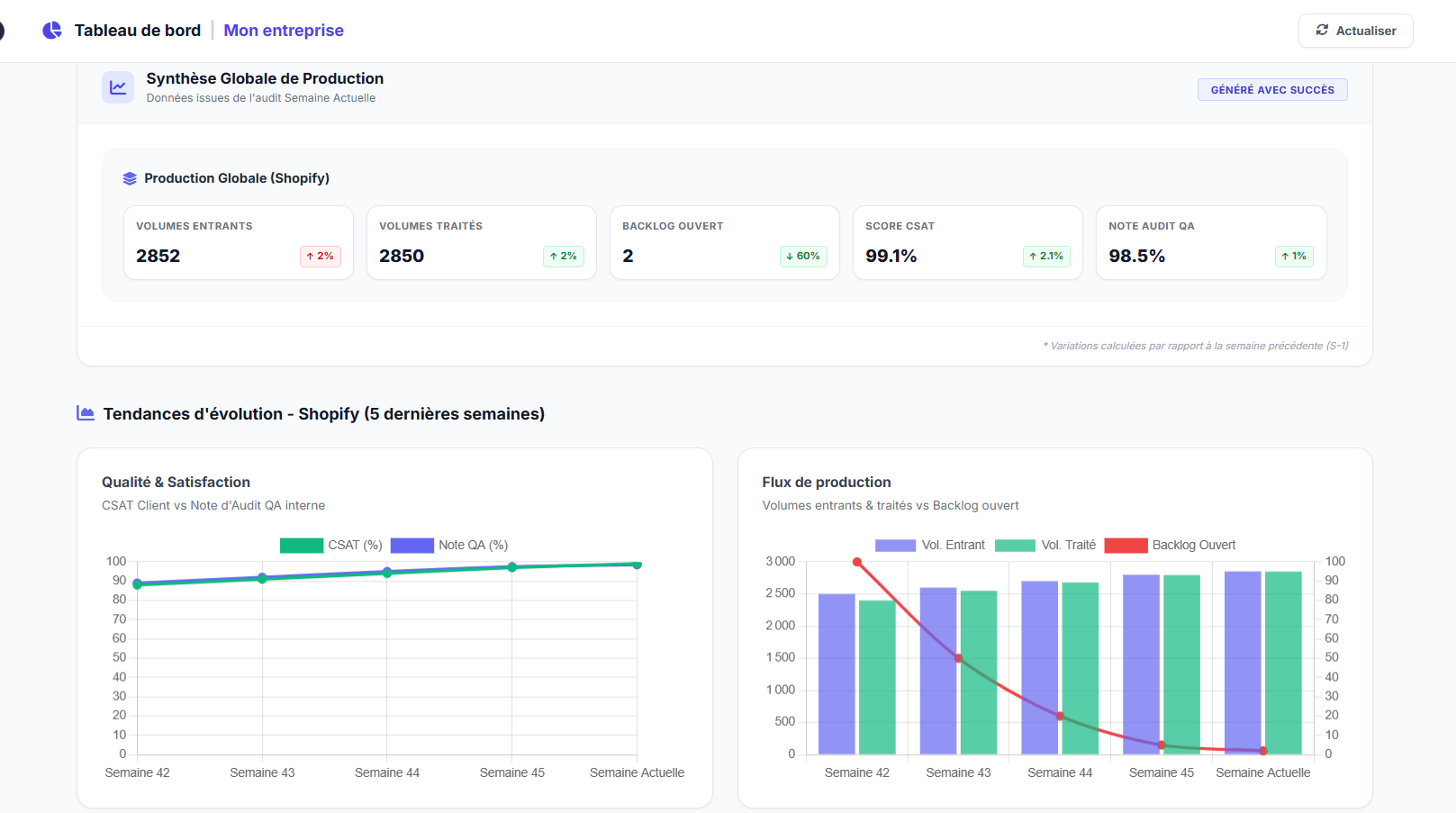 Tableau de bord Happy Client